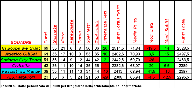 Classifica Analega.png