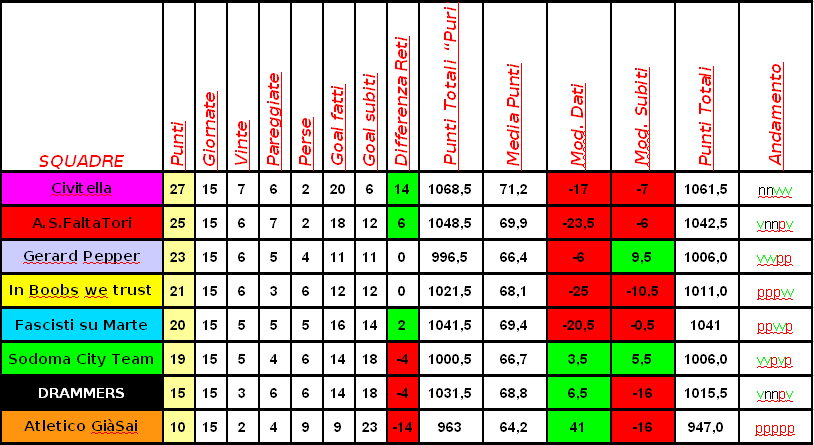 Classifica Analega.png