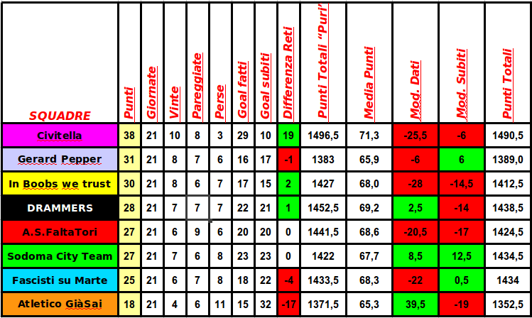 classifica_analega.png