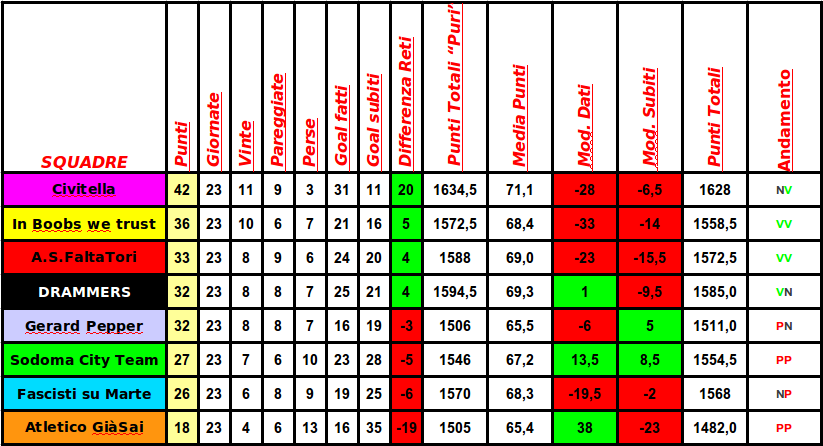classifica_analega.png