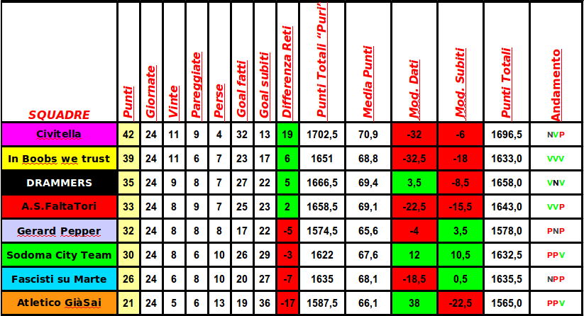 classifica_analega.png