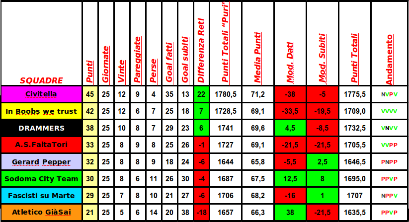 classifica_analega.png