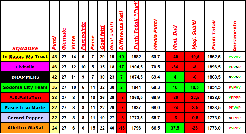 classifica_analega.png