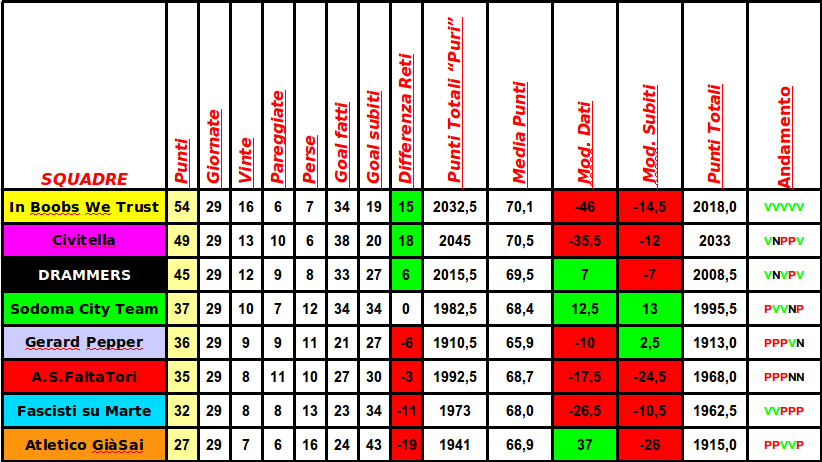 classifica_analega.png
