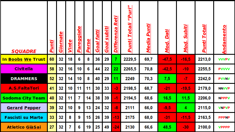 classifica_analega.png