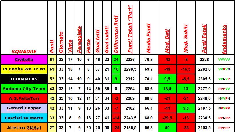 classifica_analega.png