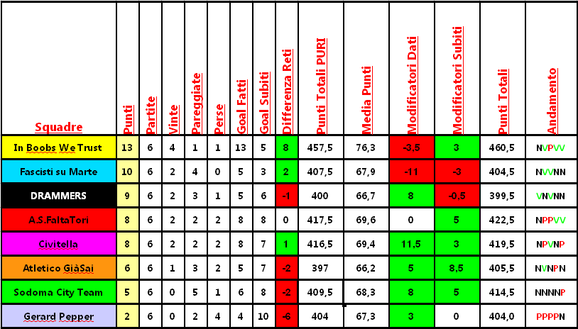 classifica_analega.png