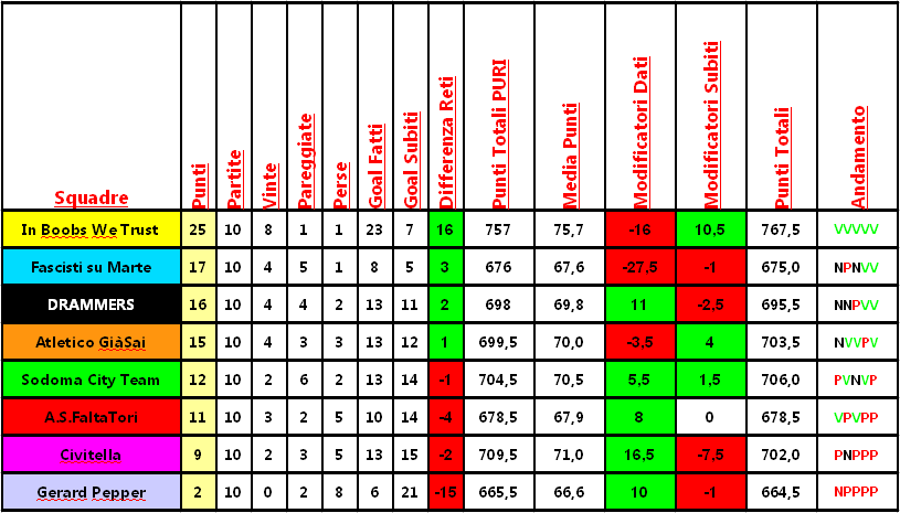 classifica_analega.png