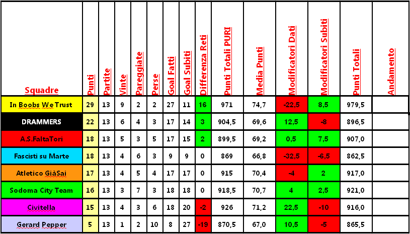 classifica_analega.png