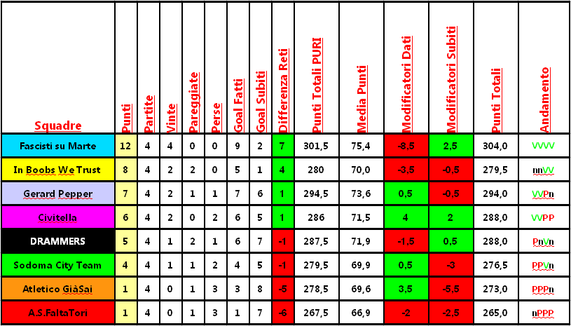 classifica_clausura.png