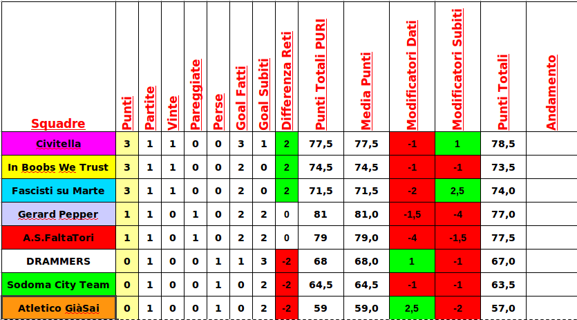 Classifica Apertura.png