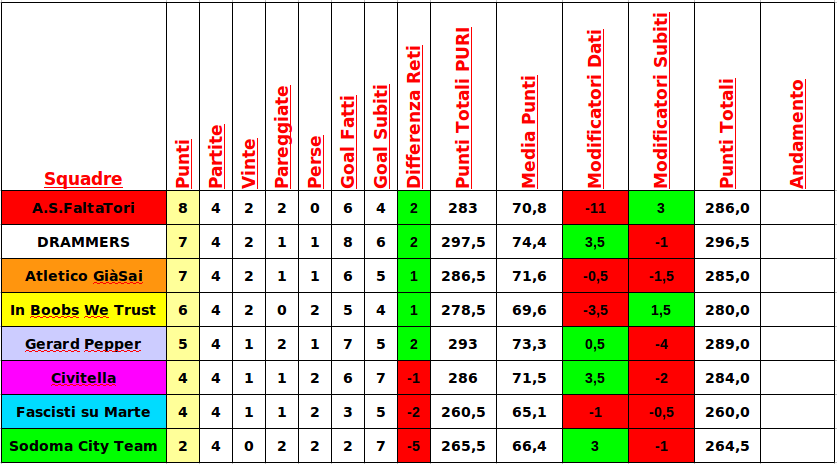 classifica_analega.png