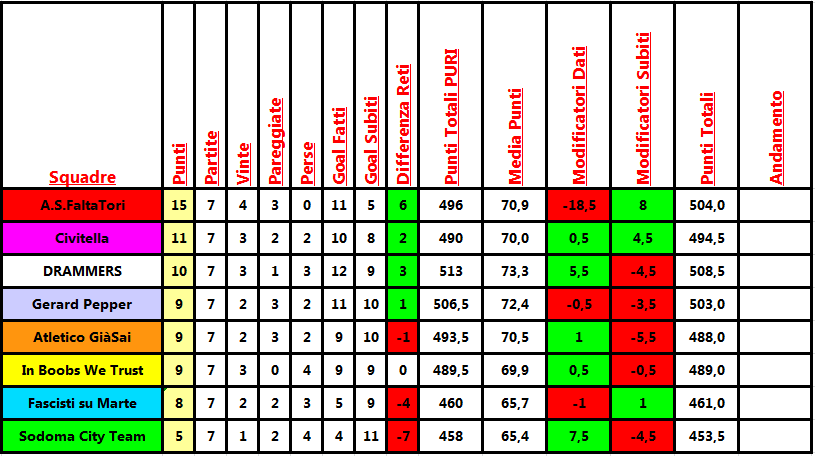 classifica_analega.png