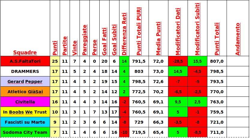 classifica_analega.png
