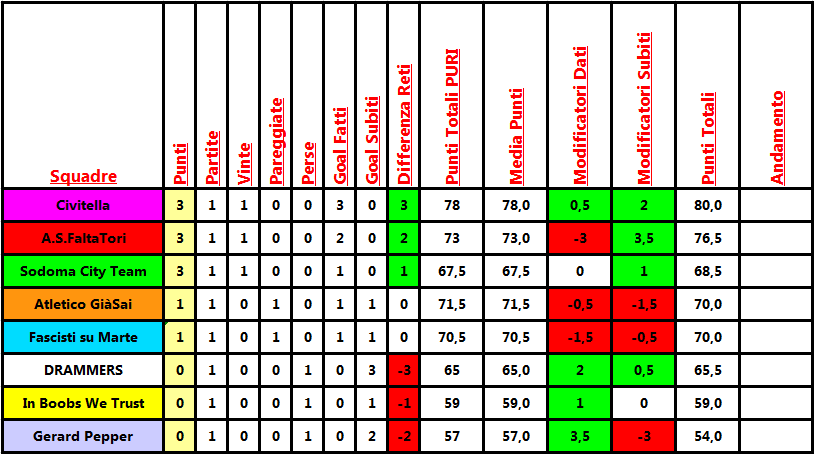 classifica_analega_clausura.png