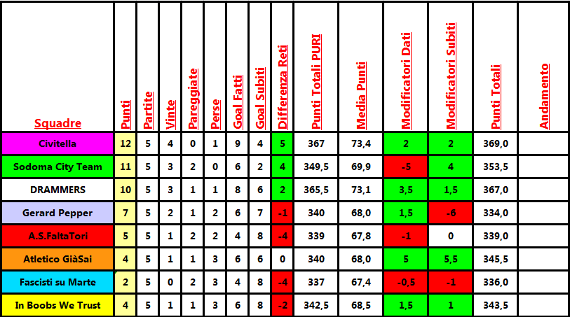 classifica_analega_clausura.png