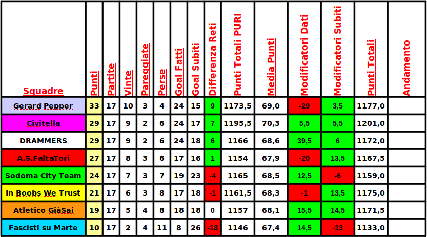 classifica_analega_clausura.png