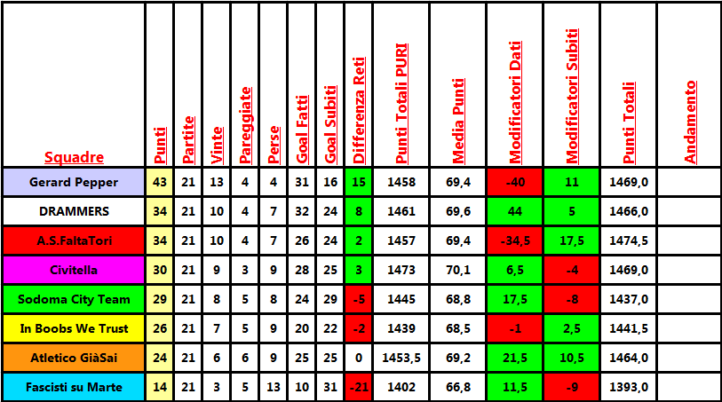 classifica_analega_clausura.png