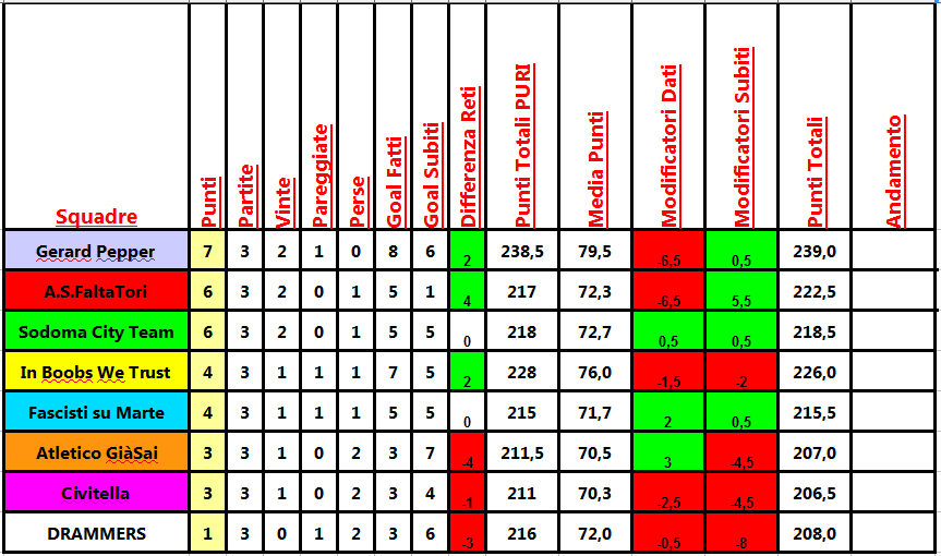 classifica_3a.png