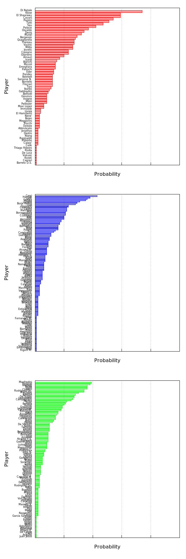 Distribuzione esponenziale