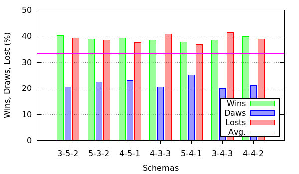 Modificatore D'Attacco