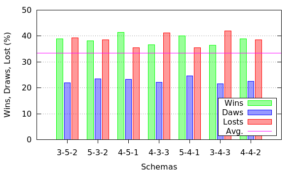 E con questo è tutto per sto giro