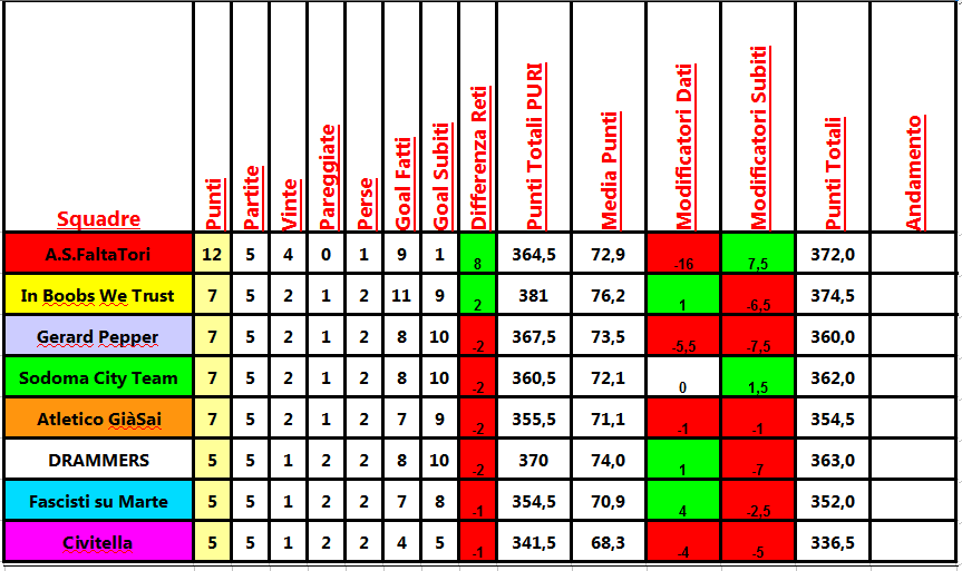 classifica_5a.png