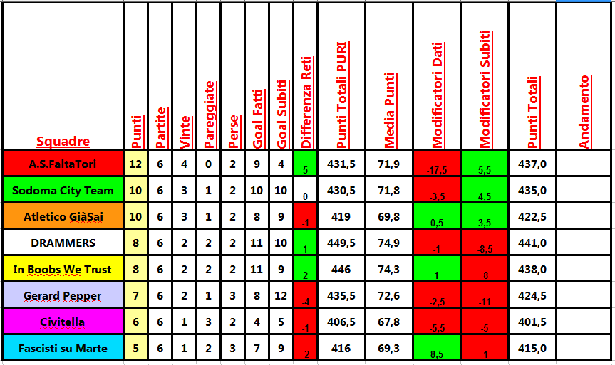 classifica_6a.png
