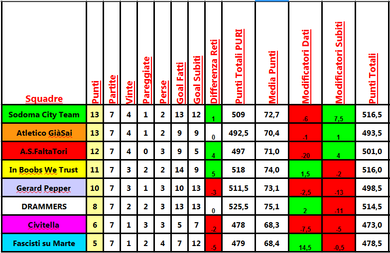 classifica_7a.png