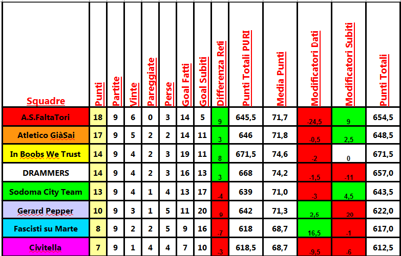 classifica_9a.png