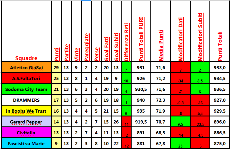 classifica_13a.png