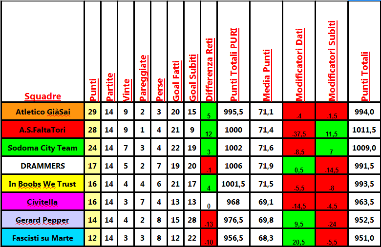 classifica_14a.png