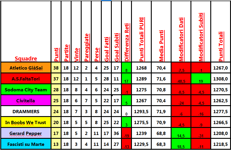 classifica_18a.png