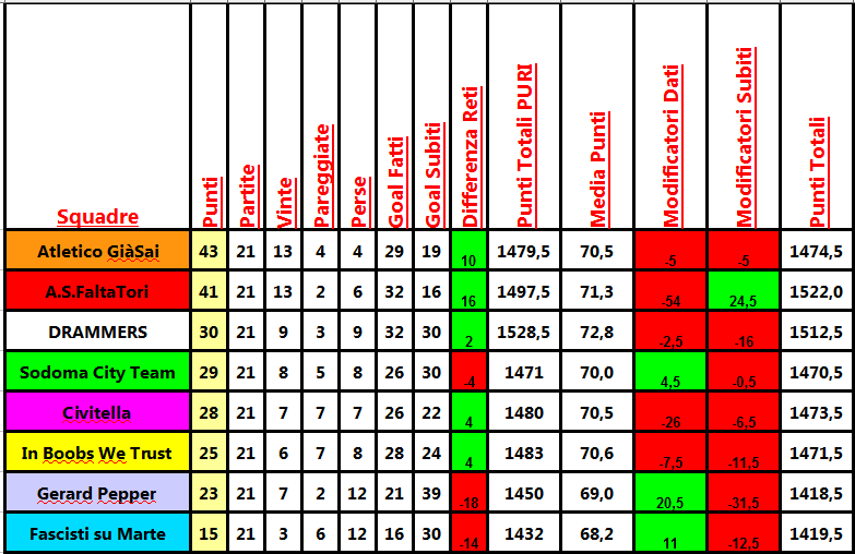 classifica_21a.png