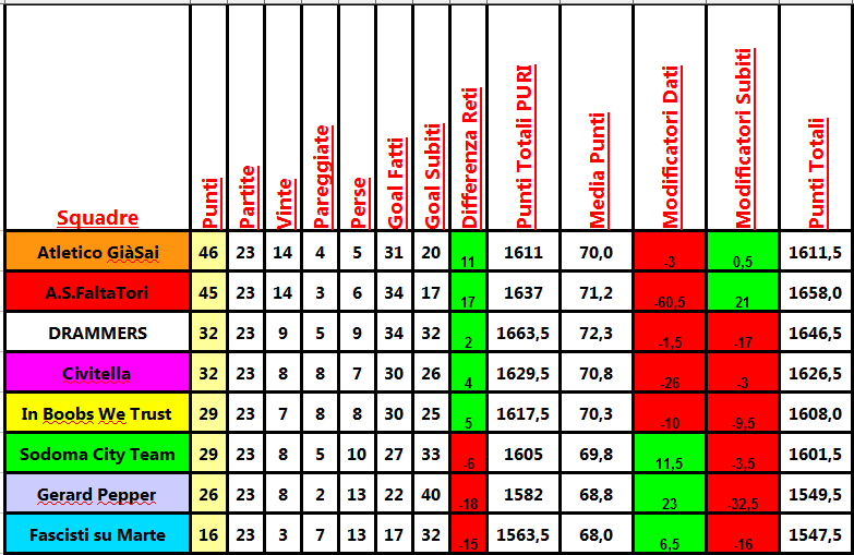 classifica_23a.png