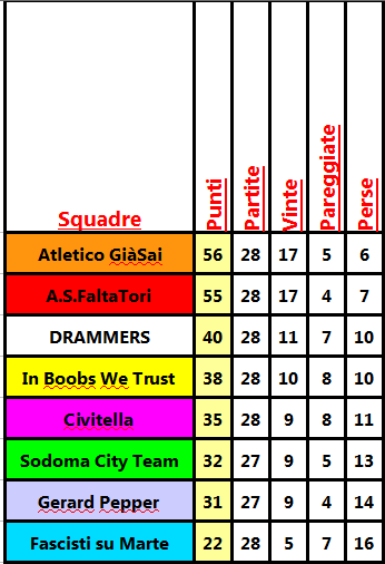 classifica prov..png