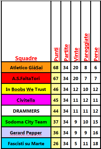 classifica prov..png