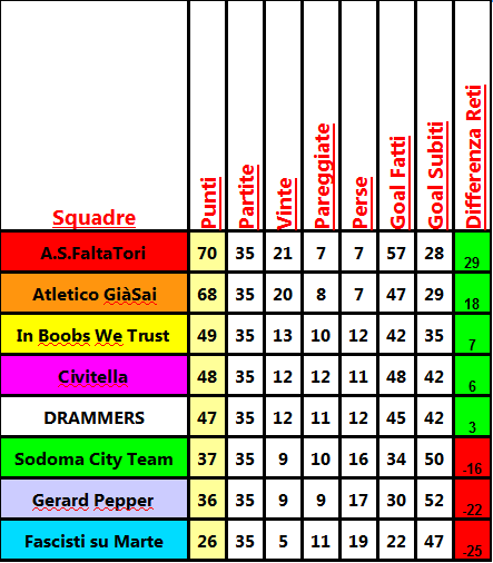 classifica prov..png