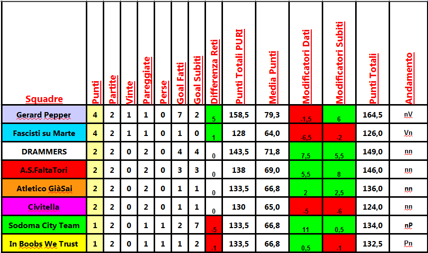 classifica_2a.png