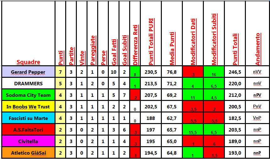 classifica_3a.png
