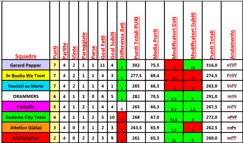 classifica_4a.png