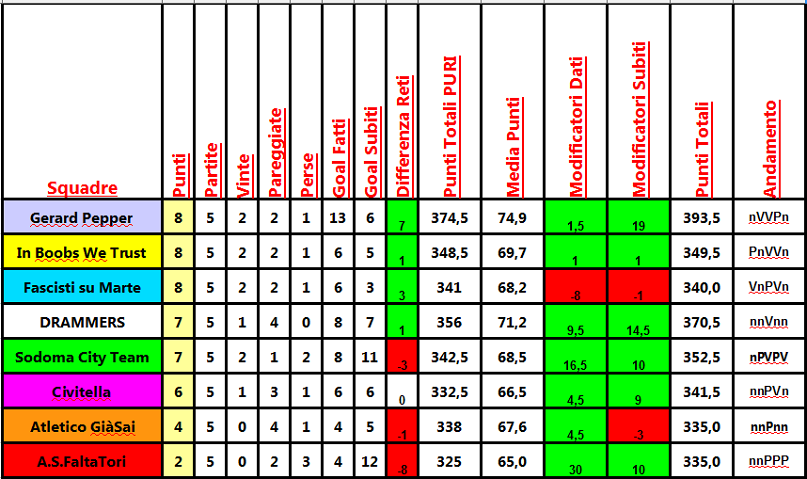 classifica_5a.png
