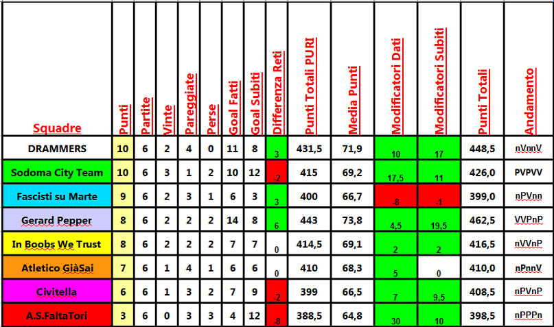 classifica_6a.png