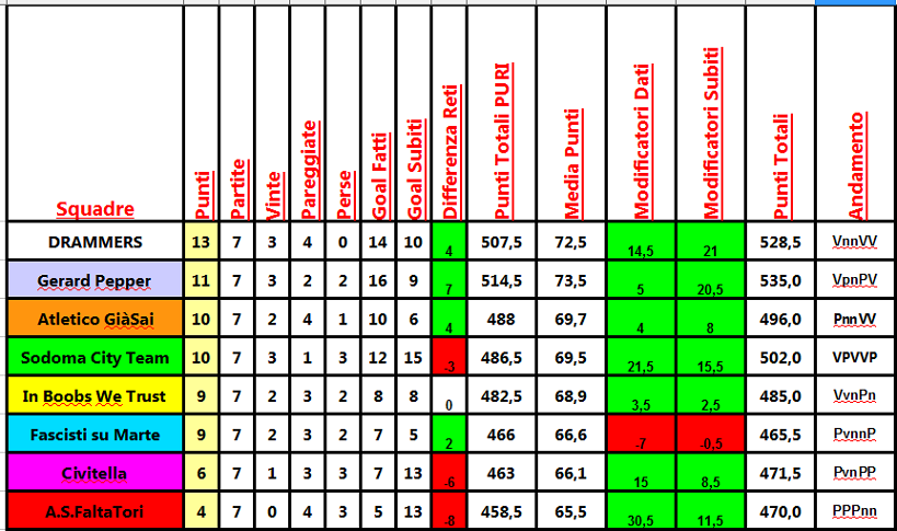 classifica_7a.png