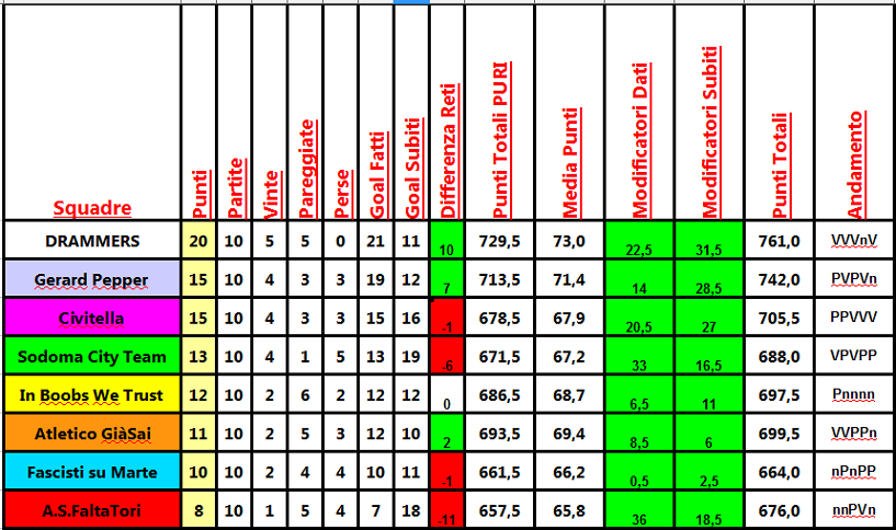 classifica_10a.png