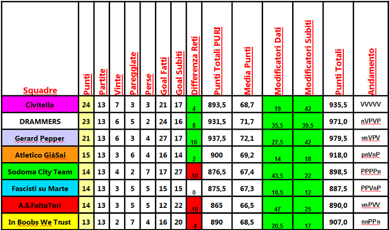 classifica_13a.png