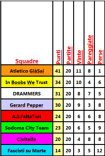 classifica_20a.png