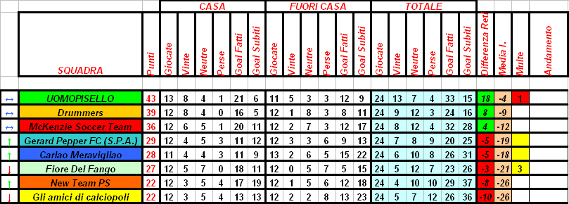 Classifica Nobile.png