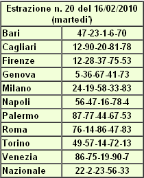 Estrazioni lotto.png