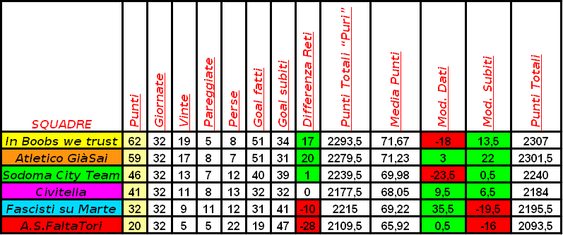 Classifica Analega.png